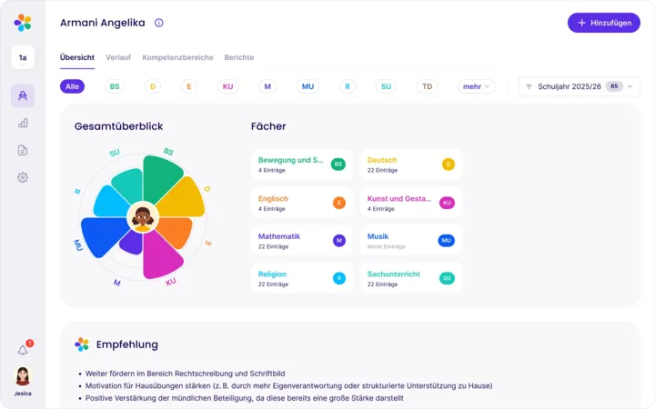 Kompetenzblume in Digidoo