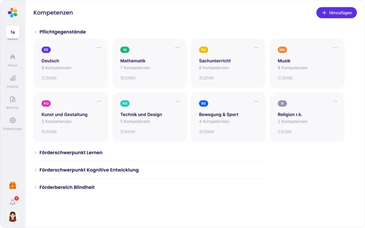 Kompetenzen in Digidoo