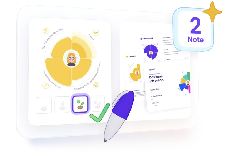 Digidoo Berichte Vorschau